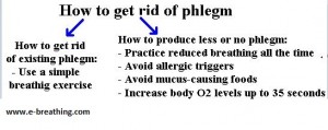 Get rid of phlegm mucus naturally